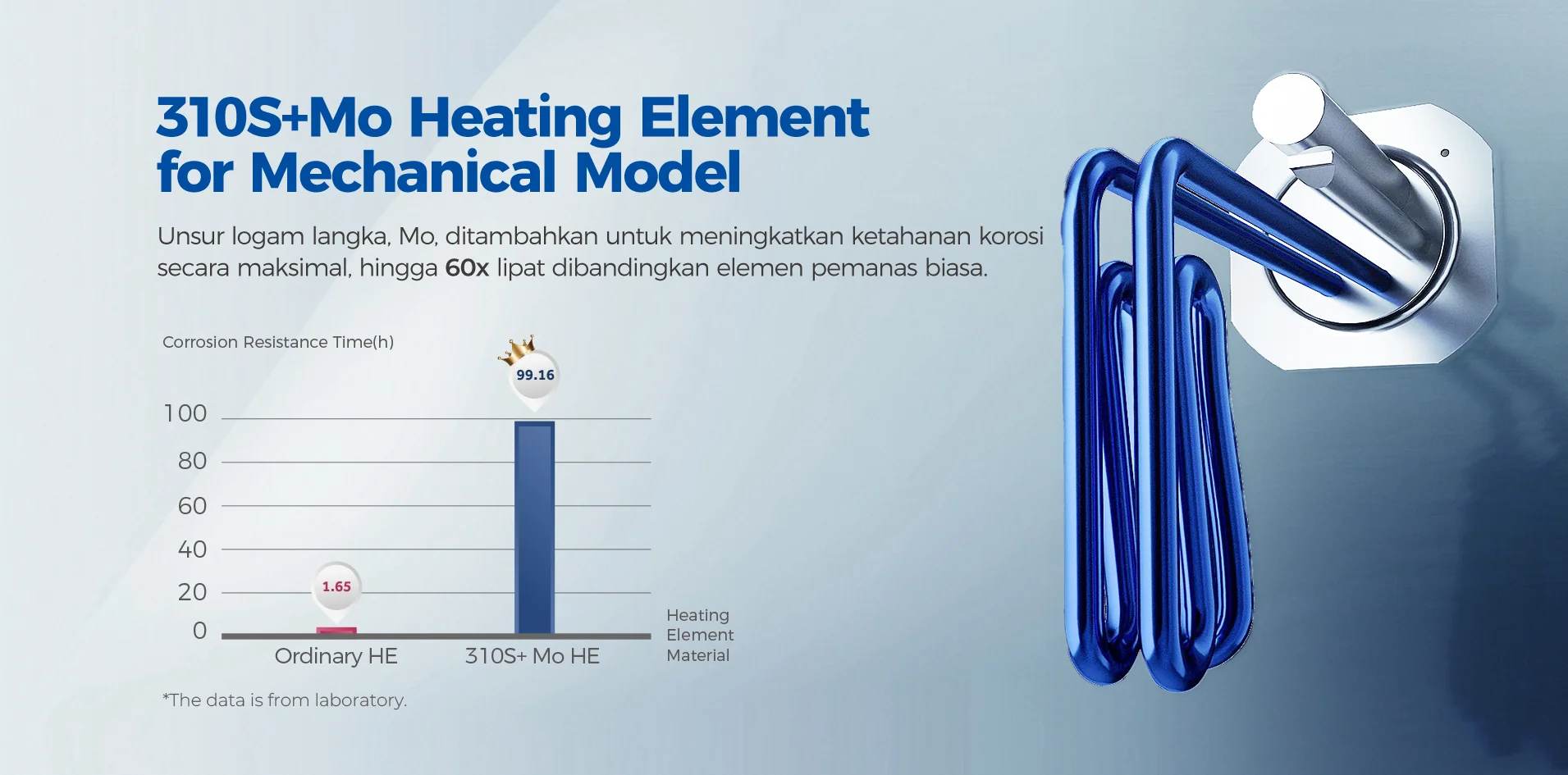 Water heater AES10V-SIM1